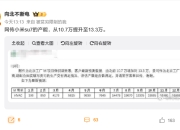 小米：网传小米汽车供应链图片 ，至少50%内容为假！