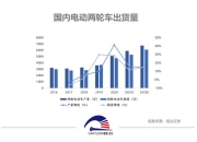 3月新能源销量：零售渗透率超40%，你还在看衰电动车？