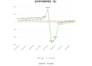 盛邦安全2023年营收增长23%，网空地图产品营收增长42%