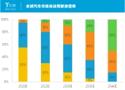 2024年1-2月激光雷达、空悬、ADAS等装机量：份额之争愈演愈烈 | 盖世智能驾驶配置数据