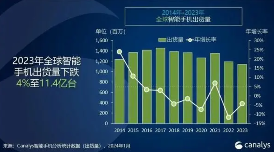 奔驰2023年成绩单：全球销量增长1.5%