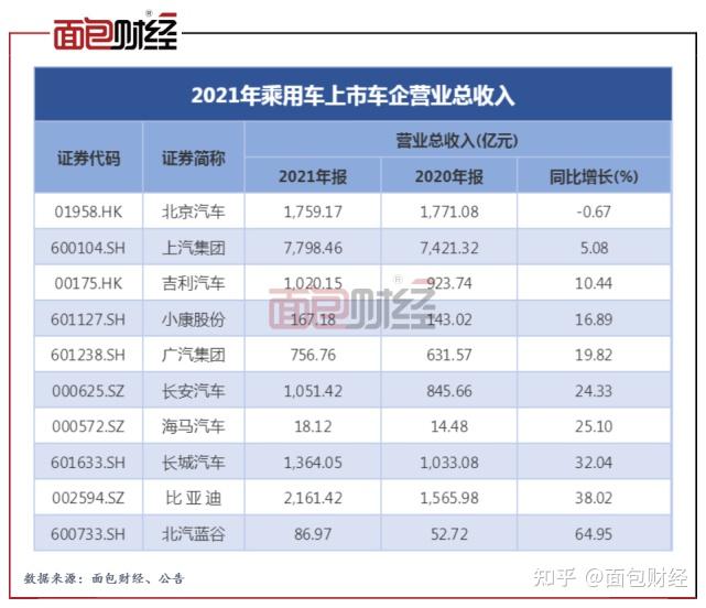 安波福2023年财报：全年营收、利润以及现金流均创新高