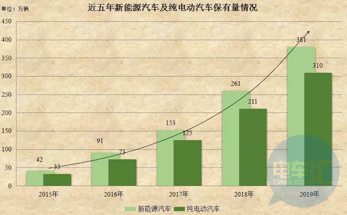 弗迪动力、特斯拉等以车企自制为代表的驱动电机市场份额近50% | 盖世汽车配置数据库