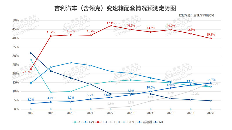 弗迪动力、特斯拉等以车企自制为代表的驱动电机市场份额近50% | 盖世汽车配置数据库