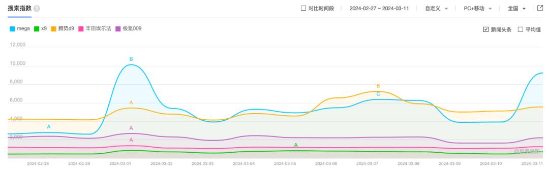 交付量增长182%，理想汽车2023年净赚118亿元