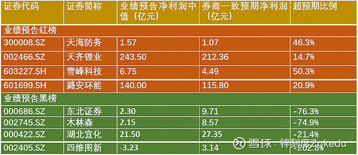 四维图新2023年预计净亏超9.7亿元