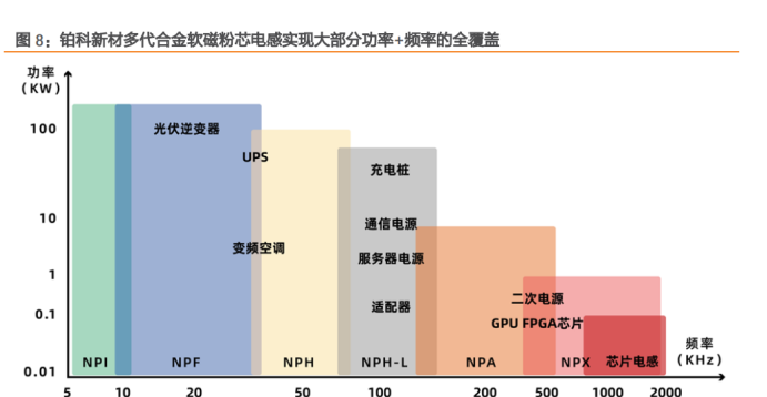 德州仪器推出两种功率转换器件产品组合 有助于提高功率密度