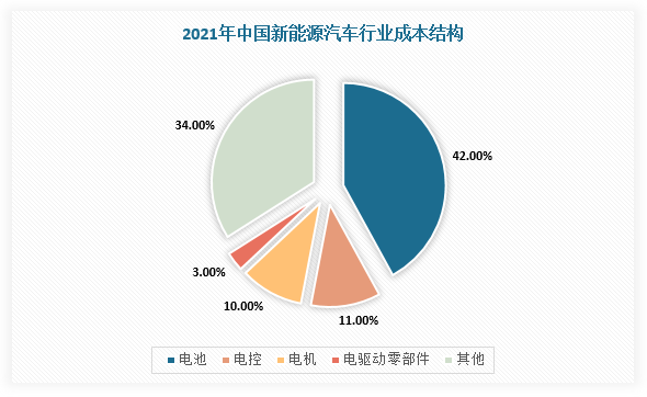 欧阳明高：2026年前，新能源汽车市占率快速提升