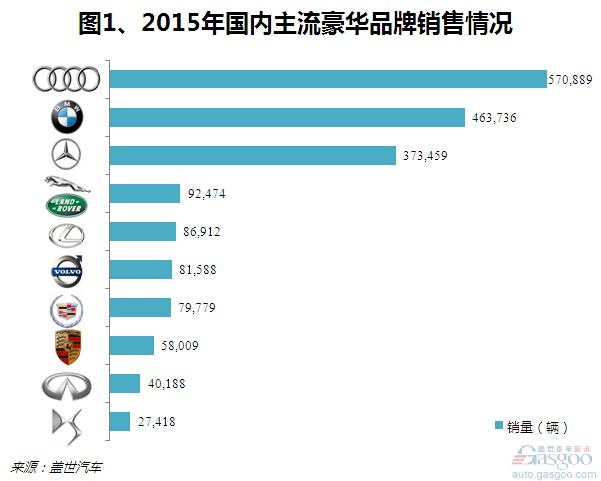 AION Y 12月国内终端销量竞争力分析 | 盖世汽车国内乘用车产销量预测数据