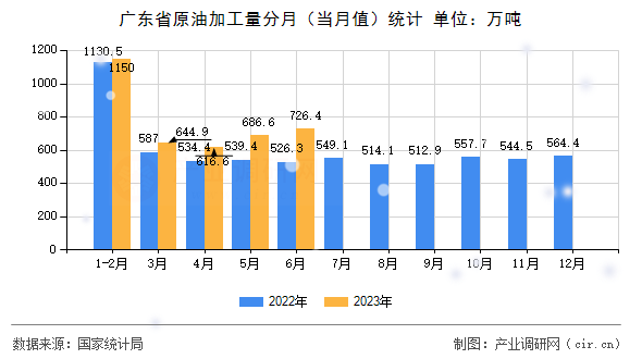 2023年韩国环保汽车注册量首次超过液化石油气车型