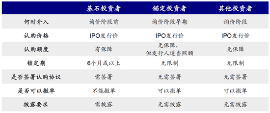 新能源车企瞄定港股