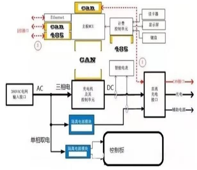 ev.energy Group收购RER 增强其电动汽车充电优化平台