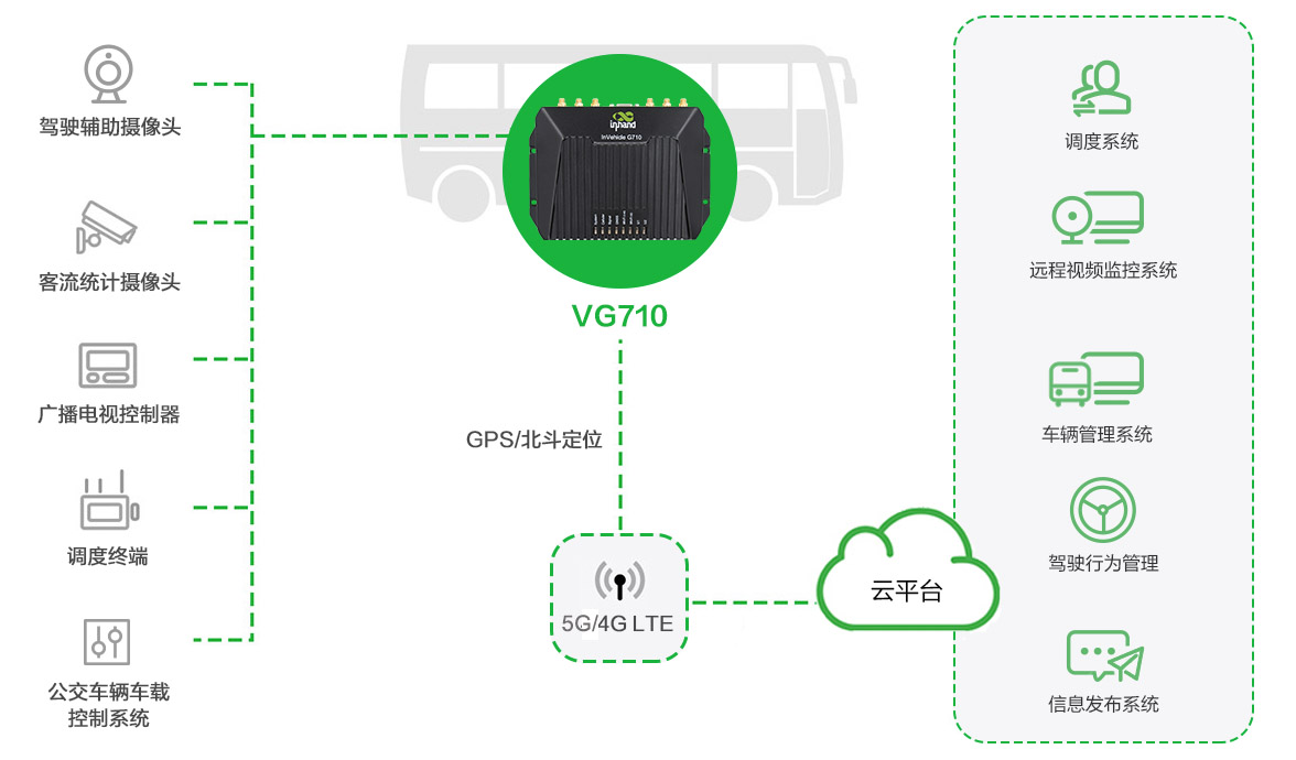 是德科技验证Autotalks的5G New Radio车联网片上系统