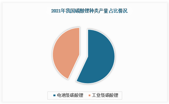 我国动力电池产能扩张周期已经结束，将进入到收缩周期