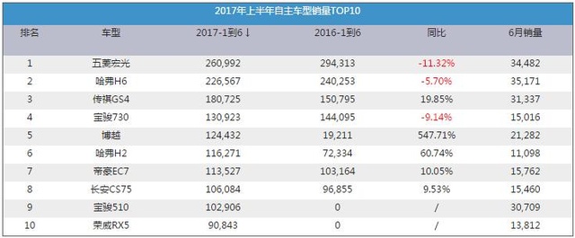 国产供应商搭载量抢占前排 车载语音交互迈入普及化阶段 | 盖世汽车配置数据库