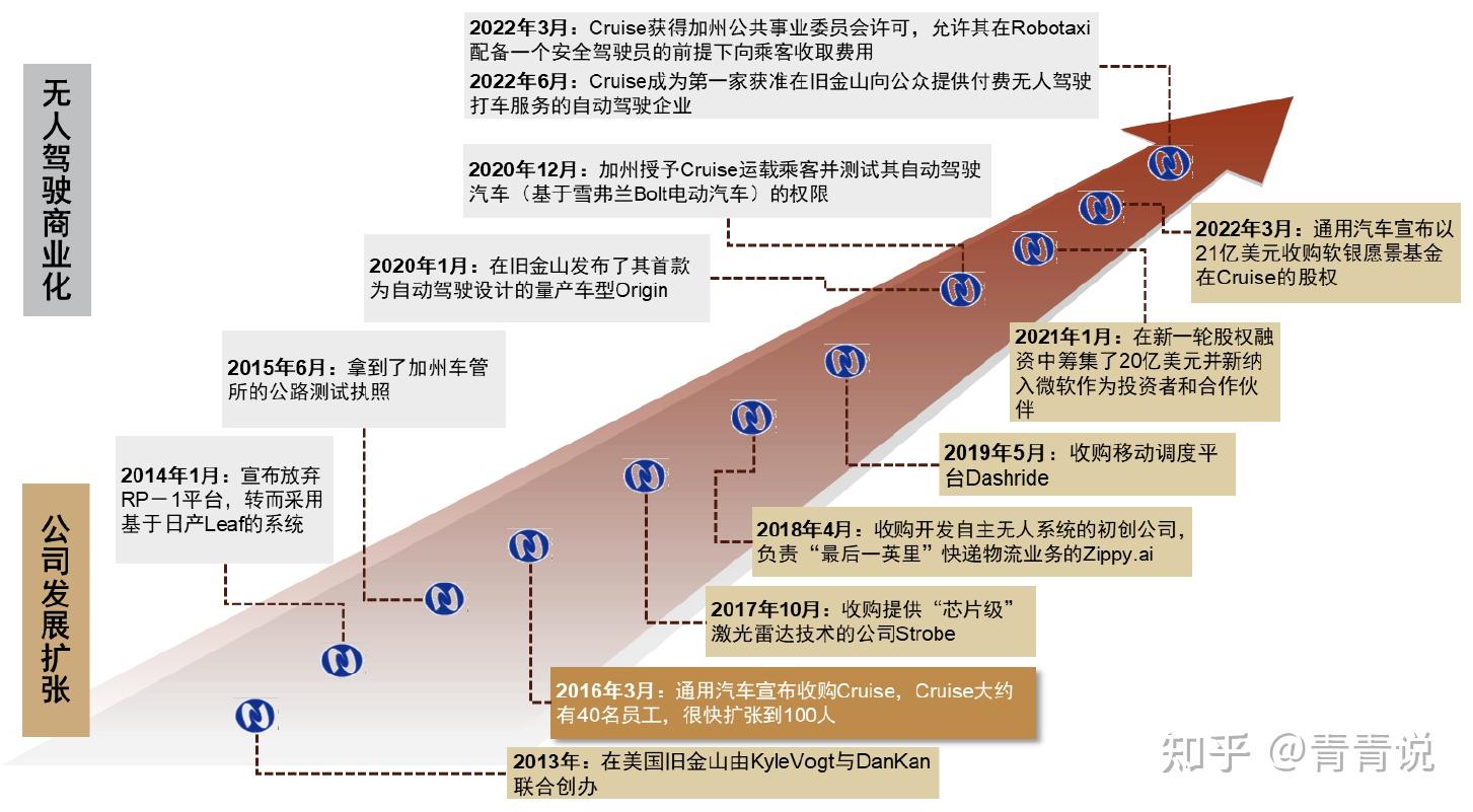 通用汽车恢复2023年全年盈利指引，计划削减Cruise开支