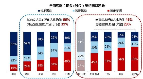 一年2.8个亿、稳坐欧洲汽车高管薪酬榜第一，他凭什么？