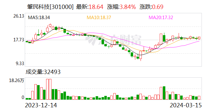 舍弗勒计划投资约2.3亿美元在俄亥俄州建厂