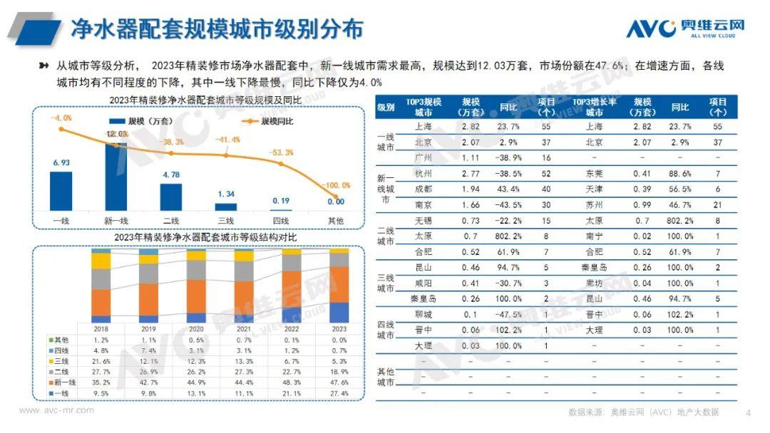 2023年美国交通事故死亡人数同比下降3.6%