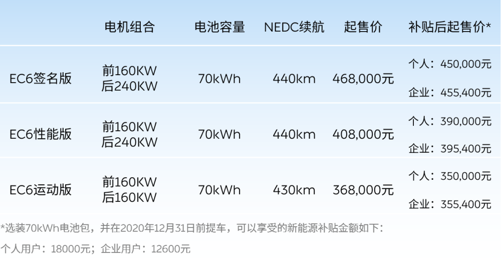 【盖世早报】蔚来调整BaaS电池租用服务价格体系；美国电动车商Fisker据悉考虑申请破产