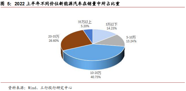 中国汽车产业链加速进入泰国：新能源市场潜力巨大，自主市占率超9成