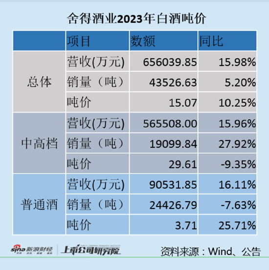 长安汽车总裁王俊：新能源汽车成本高企，100多个品牌真正盈利的寥寥无几