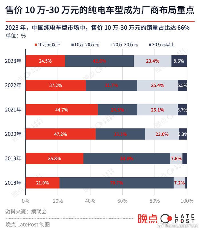 传多位高层被抓，负债超200亿，威马即将走向终结？