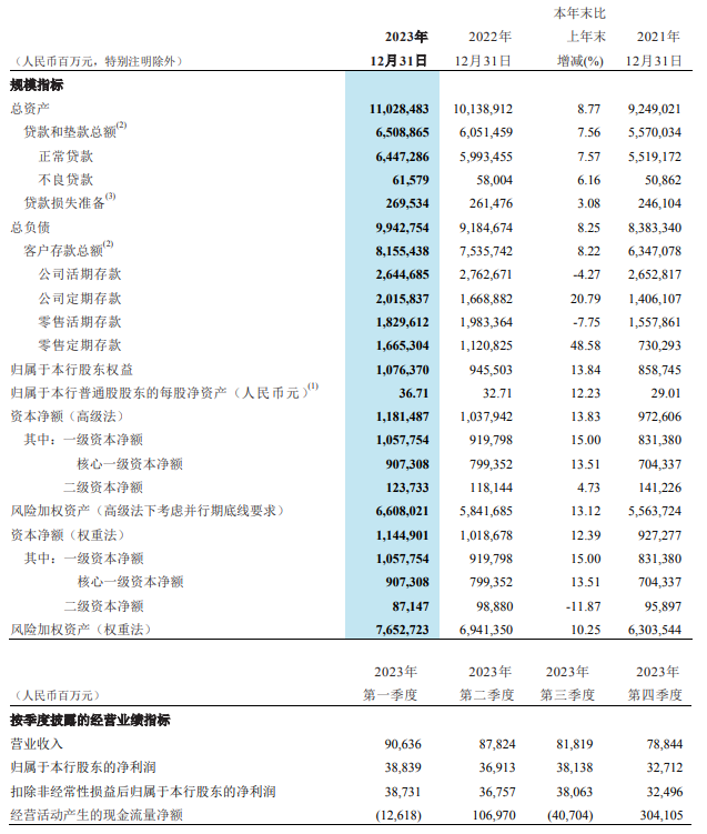 宝马集团2023年营收同比增长9%，汽车业务息税前利润率不及预期