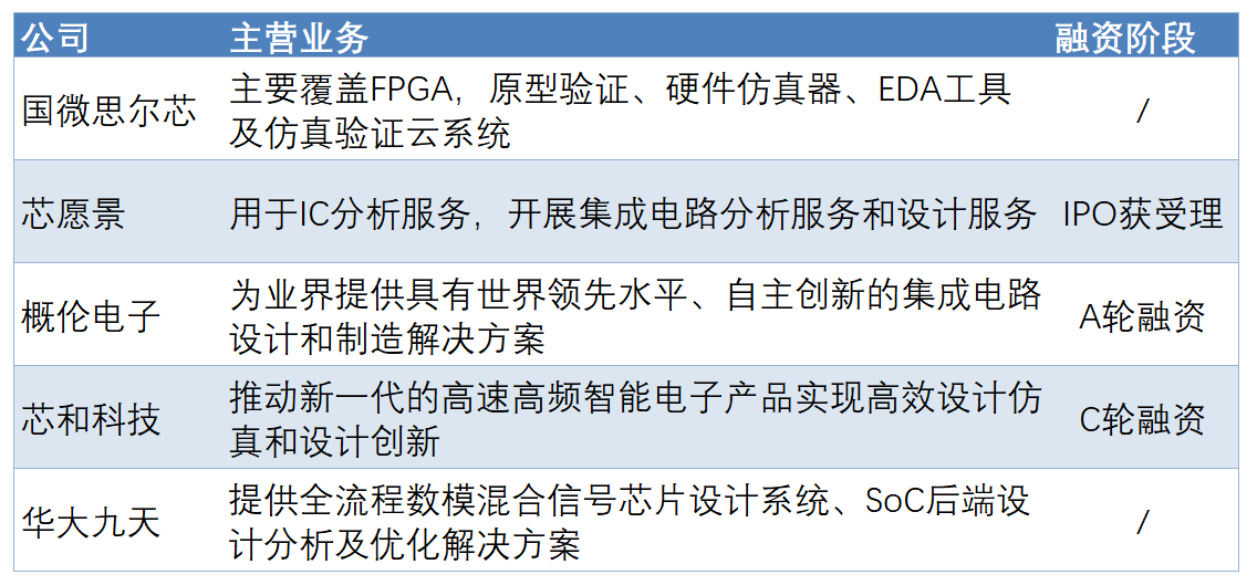 新思科技推出人工智能驱动的全新EDA、IP和系统设计解决方案