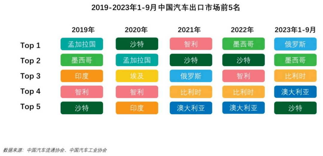 2023年那些销量不足万辆的新能源车品牌