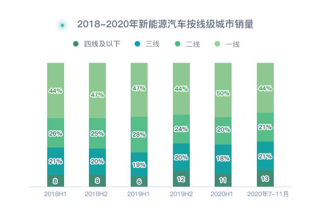 一季度新能源市场，流量才是销量密码？