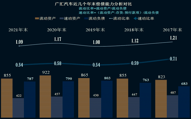 美国11月新车库存达到2021年初以来最高水平