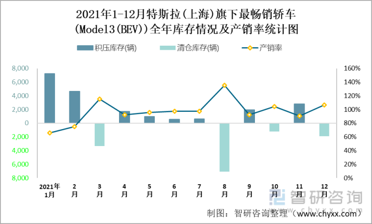 美国11月新车库存达到2021年初以来最高水平