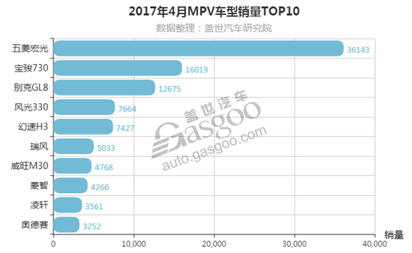 ADAS普及加速，安全硬件成标配 | 盖世汽车配置数据库