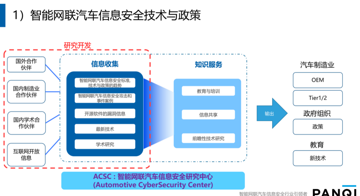 ADAS普及加速，安全硬件成标配 | 盖世汽车配置数据库