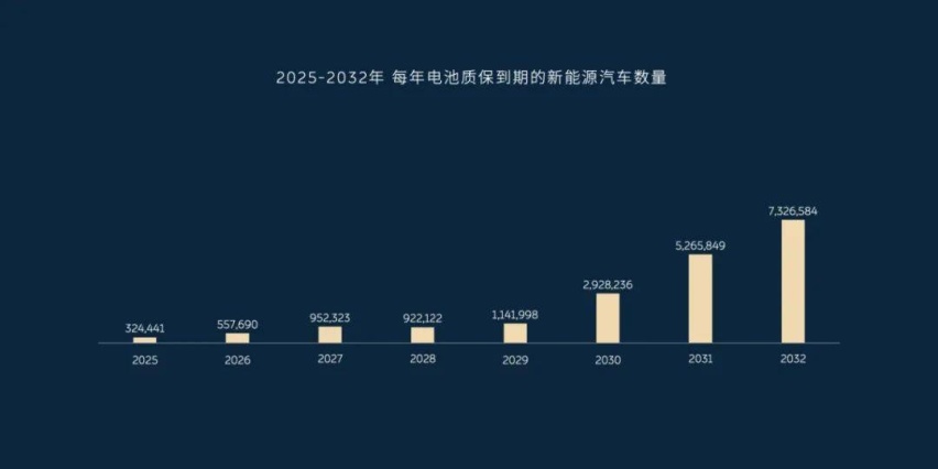 李斌直播实测蔚来150度电池：跑了1145公里，创电动车记录