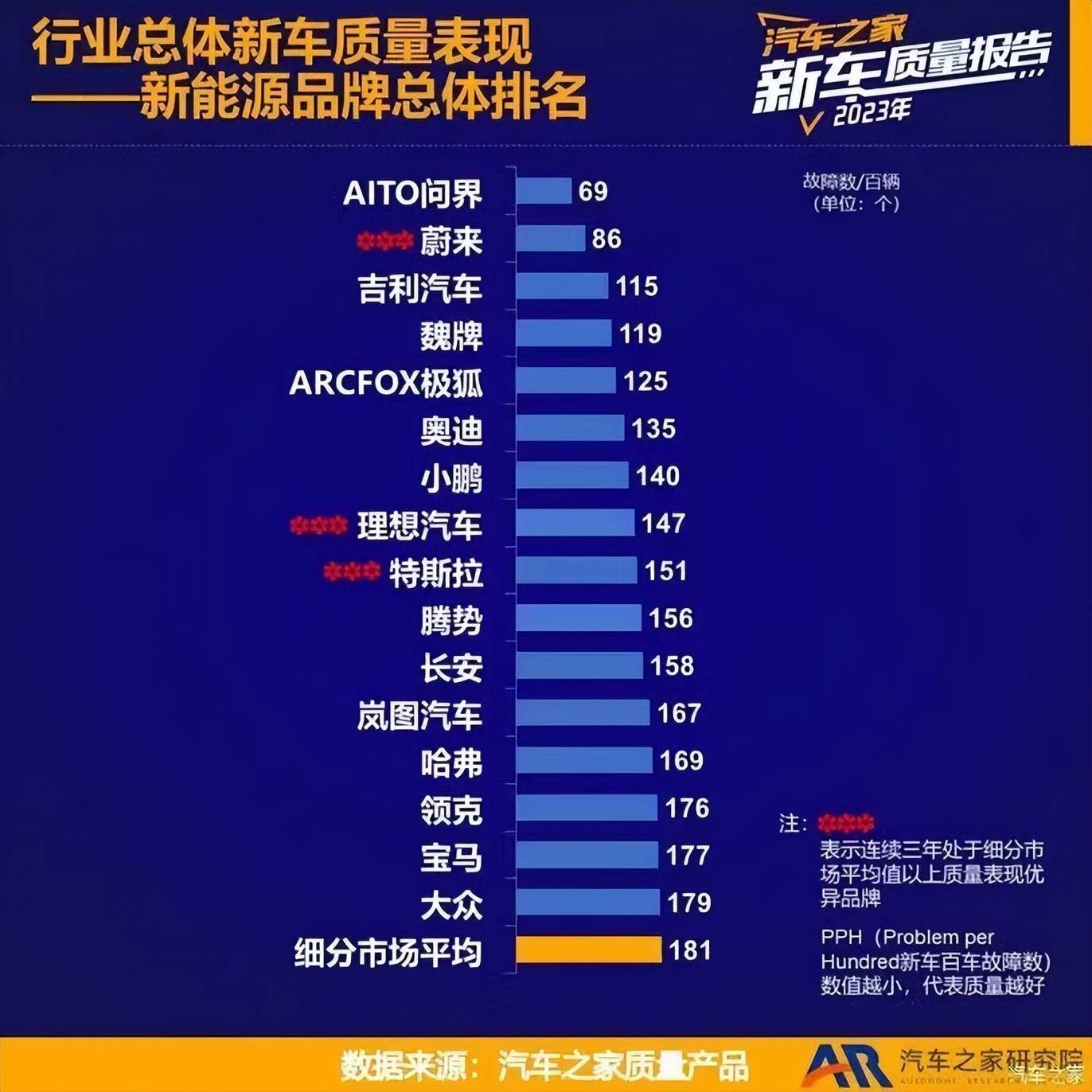 华为加持 问界M9大定数突破6万台