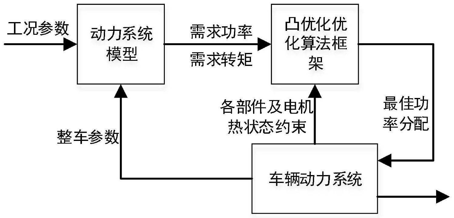 ORNL研究人员开发“穿越”控制算法 可提高电动汽车充电的可靠性