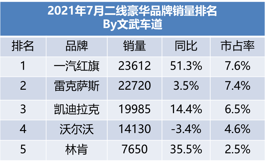 开门红！沃尔沃汽车1月全球销量增长10%