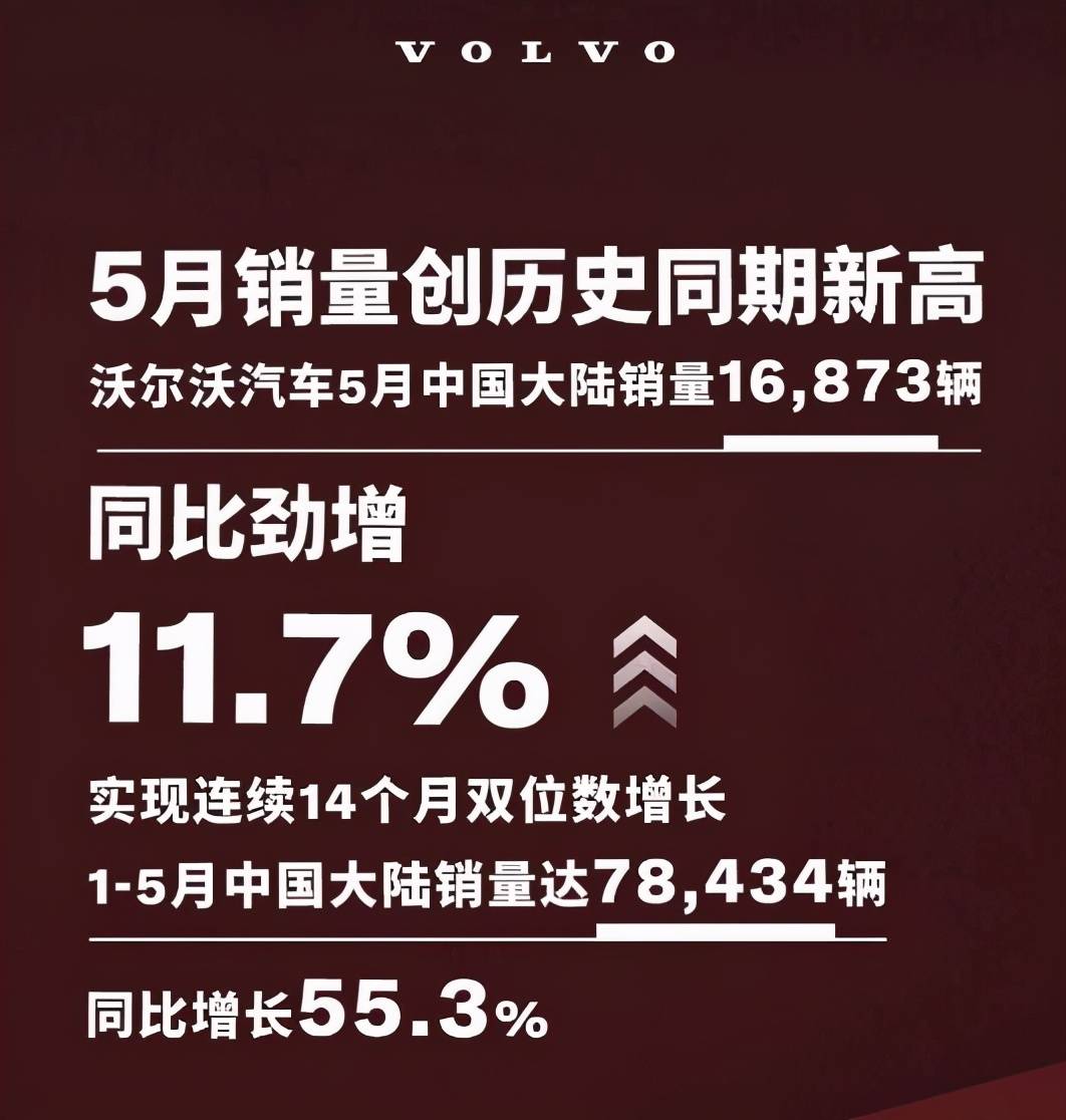 开门红！沃尔沃汽车1月全球销量增长10%