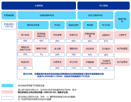 Intelligent Energy推出新氢燃料电池 尺寸更小、功率更大