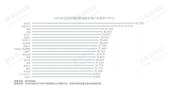 Model 3国内终端销量竞争力分析 | 盖世汽车国内乘用车产销量预测数据