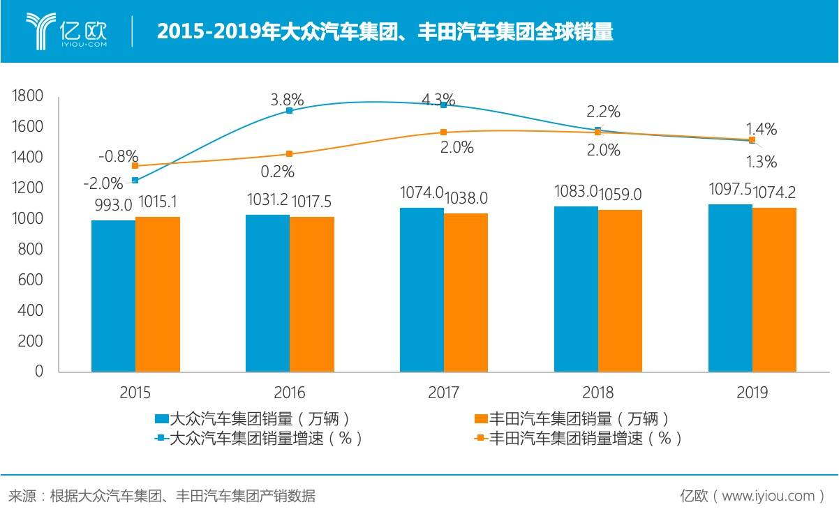 雷诺集团一季度全球销量增长2.6%