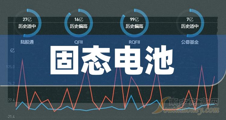 东京理科大学发现新型锂离子传导材料 可实现安全固态锂离子电池