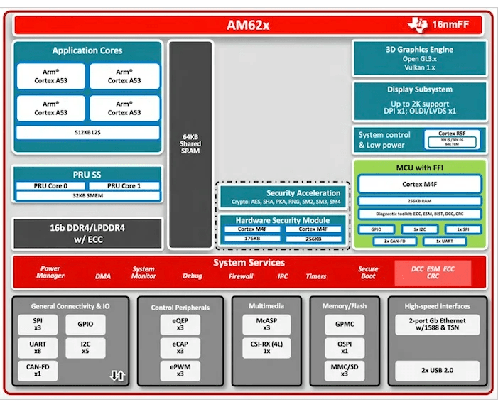 AMD扩展自适应SoC产品组合 为AI驱动的嵌入式系统提供端到端加速