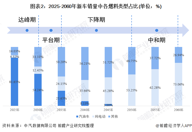 3月新能源销量：零售渗透率超40%，你还在看衰电动车？