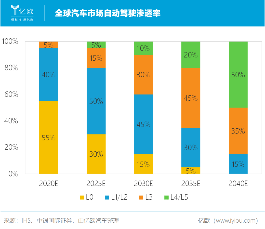 2024年1-2月激光雷达、空悬、ADAS等装机量：份额之争愈演愈烈 | 盖世智能驾驶配置数据