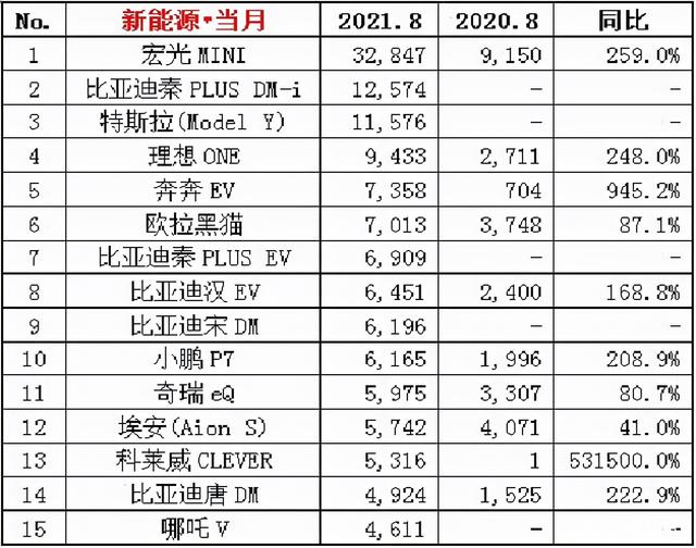 特斯拉部分车型续航里程缩水原因揭晓，中国地区暂无变化