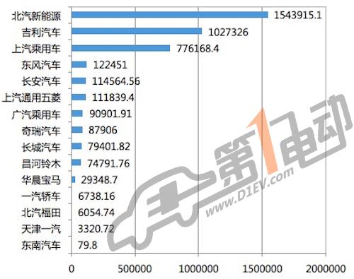 动力电池市场竞争激烈，弗迪电池、宁德时代等表现出色 | 盖世汽车配置数据库