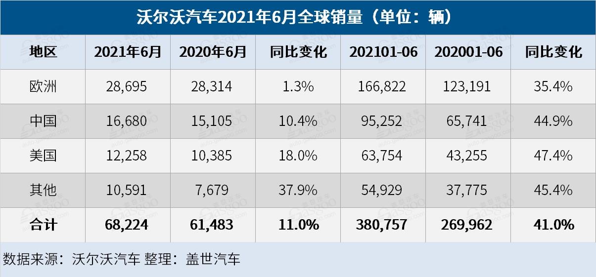 3月，中国车企在欧洲的销量份额首次超4%